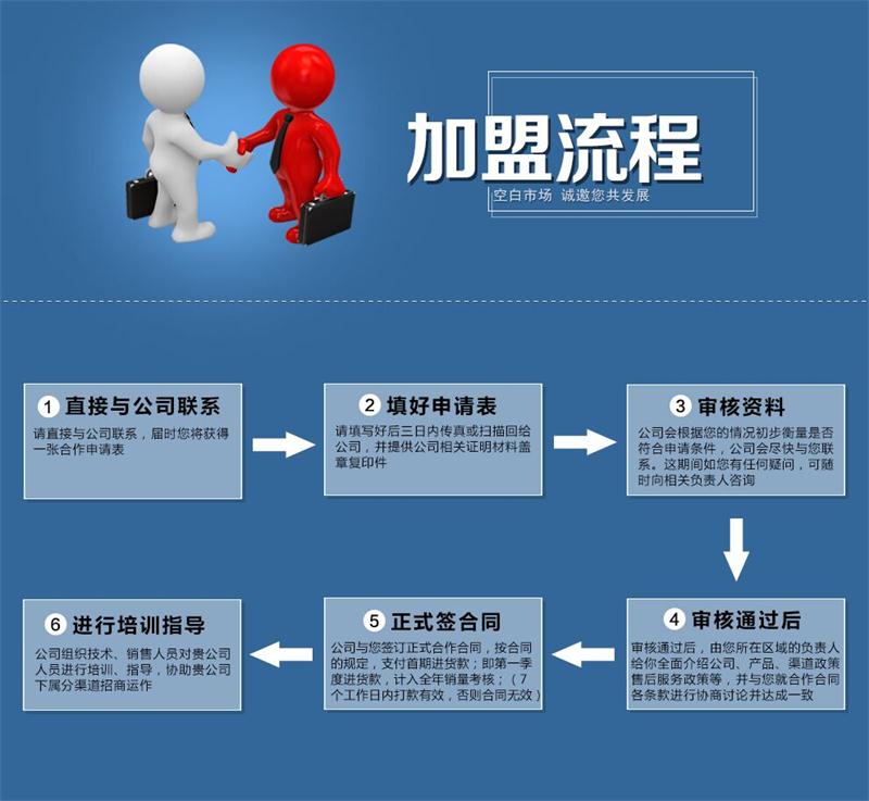 智能物联加盟流程图