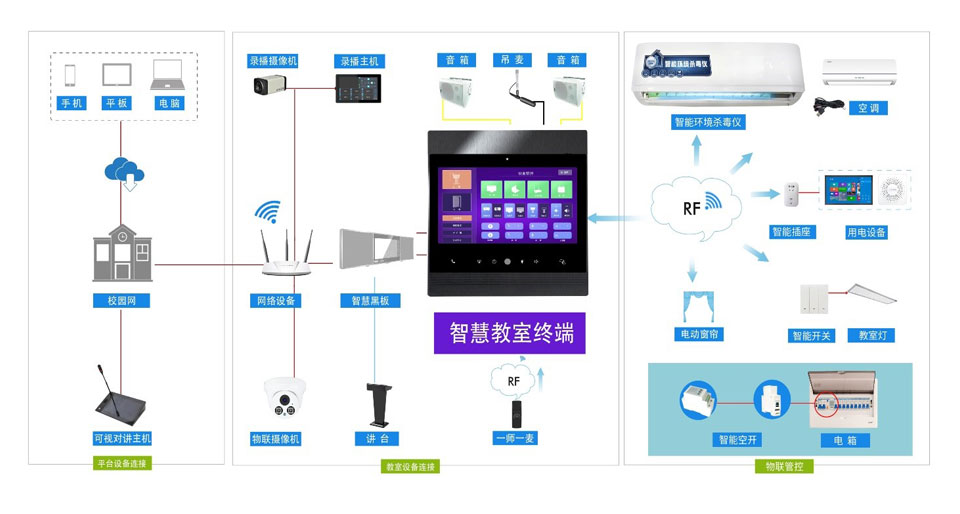 智慧教室终端插图2 智慧教室终端插图2