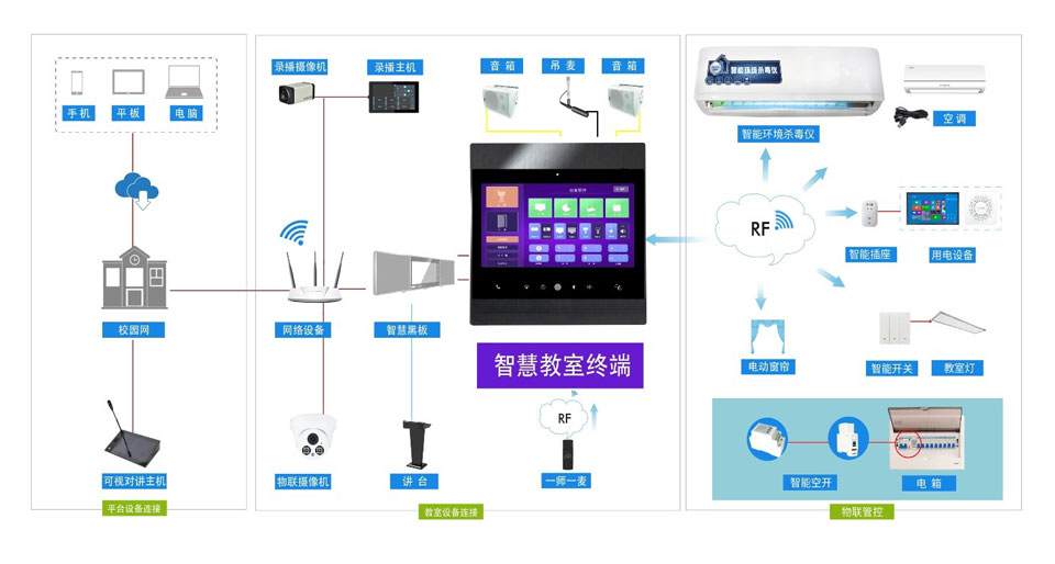 智慧教室终端插图2