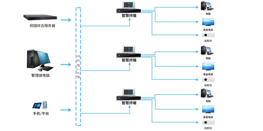 解决方案——运维管理系统插图1 解决方案——运维管理系统插图1