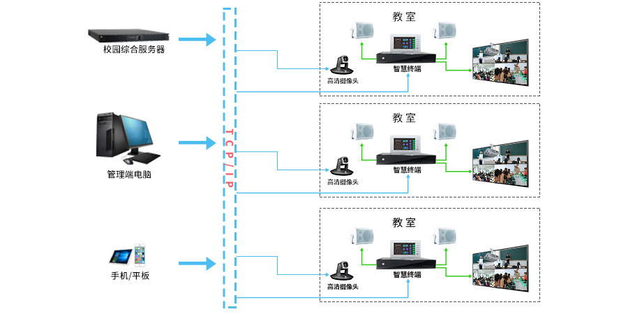 解决方案——录播互动型智慧教室插图1