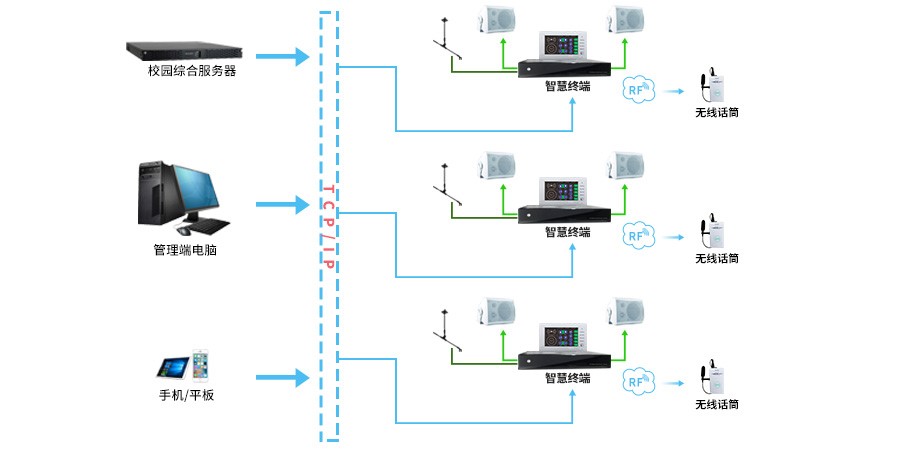 解决方案——学校数字扩音系统插图1