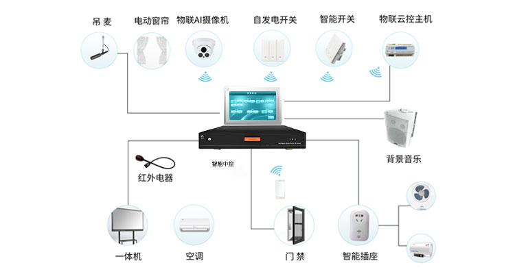 智能高清中控MC6000插图1 智能高清中控MC6000插图1