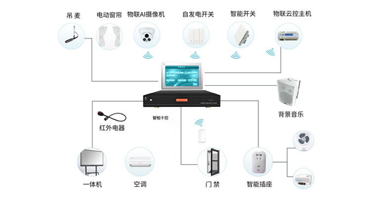 智能高清中控MC6000插图1