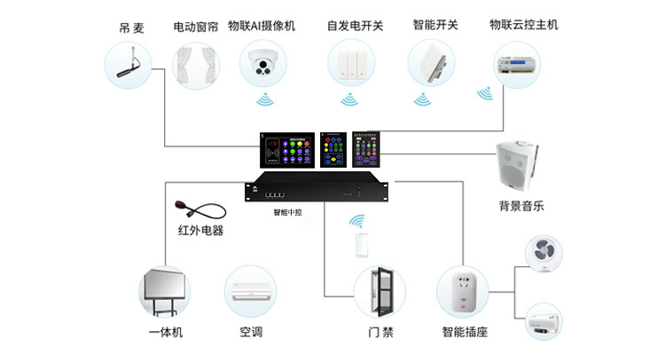 智能高清中控MC5080系列插图1 智能高清中控MC5080系列插图1