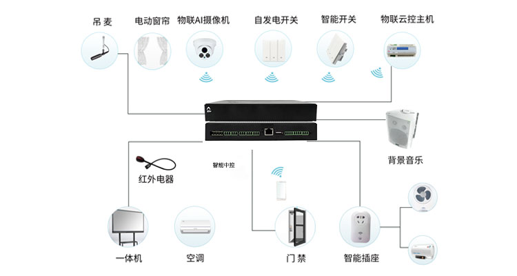 编解码中控插图1