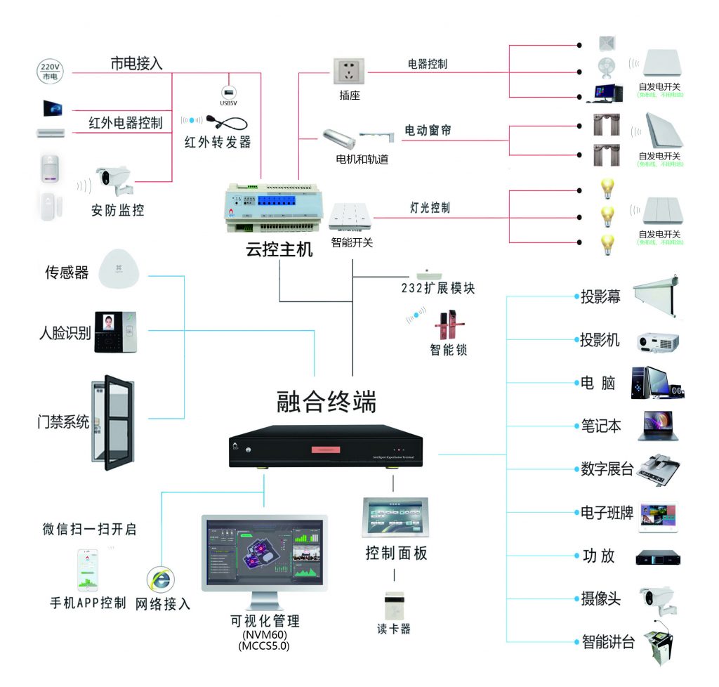 DH48E 云控主机插图1