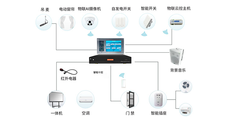 三合一触摸屏插图1