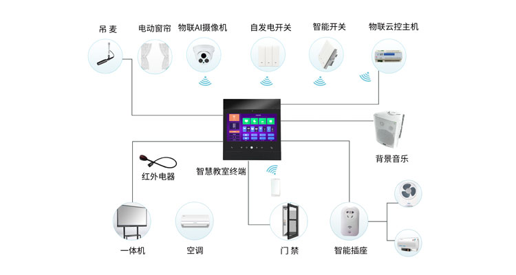 智慧教室终端插图3 智慧教室终端插图3