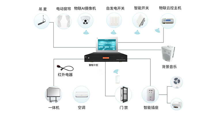 PRS120 智能插座插图1