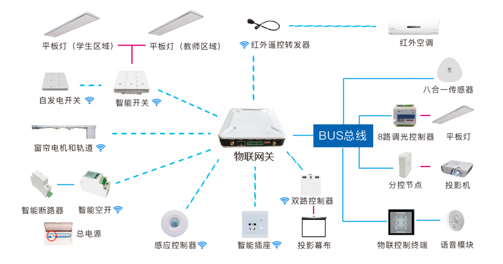 一体中控 MC98/MC130插图1