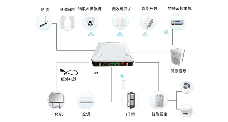 ET01/02/03 智能开关插图1