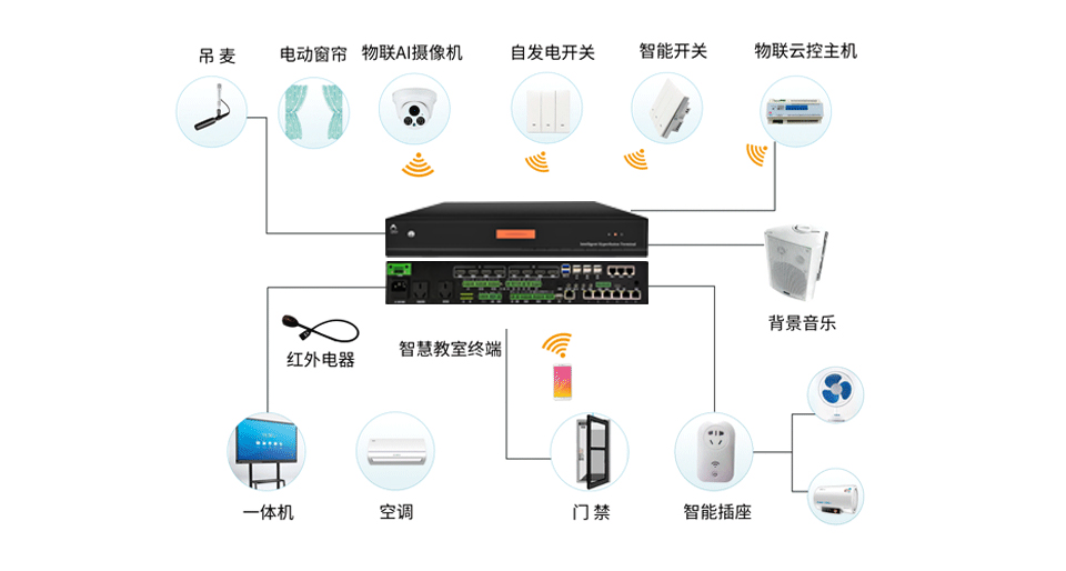 智能中控SM210系列插图1