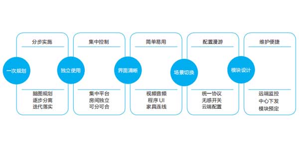 智慧教室操作:实现无感化,提升课堂教学的有限时间插图1 智慧教室操作:实现无感化,提升课堂教学的有限时间插图1