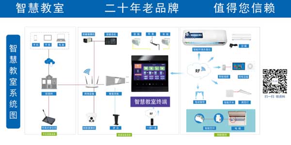 智慧教室终端结构图