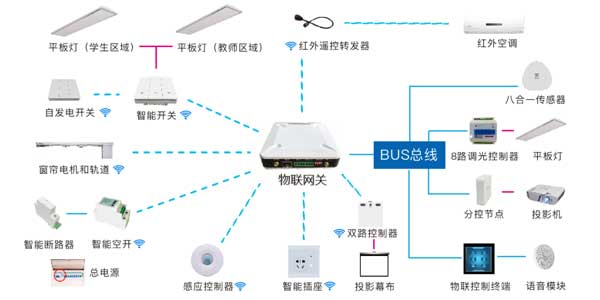 物联网关管控案例图片