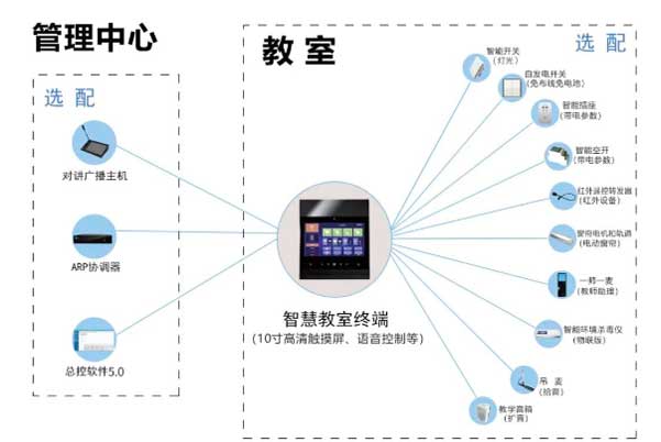 智慧教室管理平台 智慧教室管理平台