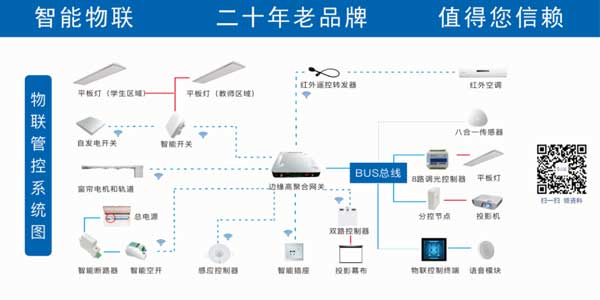 物联管控系统