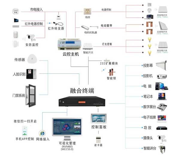 教室网络中控云主机 教室网络中控云主机