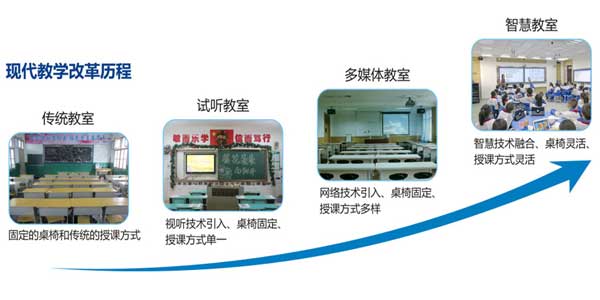 智慧教学搭建 智慧教学搭建