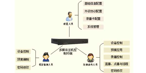 智慧教室媒体终端 智慧教室媒体终端