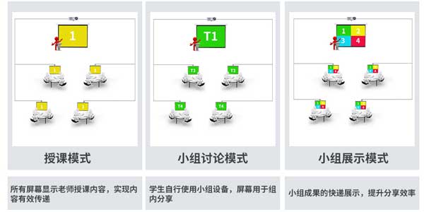 智慧教室建设方案解决方案