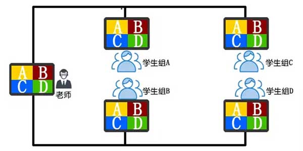 智慧教室拓扑图