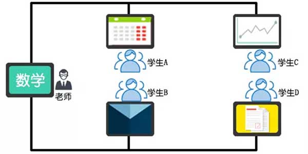 智慧教室系统图