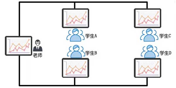 智慧教室结构图