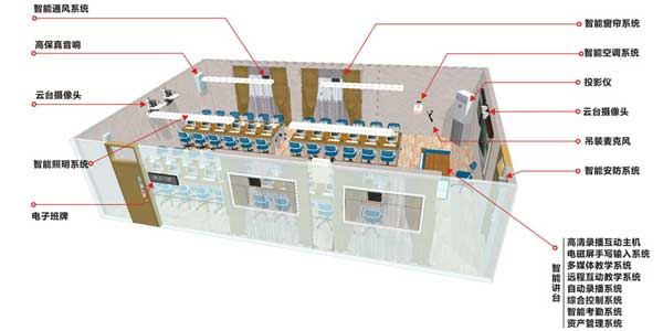 智慧课堂互动系统