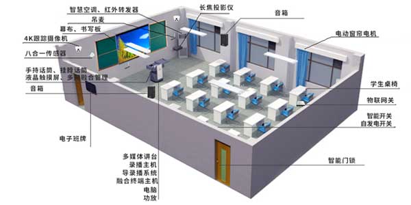 智慧教室的报价