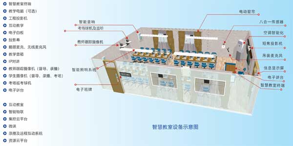 智慧教室新趋势:揭秘智能中控的奥秘插图1 智慧教室新趋势:揭秘智能中控的奥秘插图1