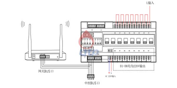 云控主机与中控主机接线示意图 云控主机与中控主机接线示意图
