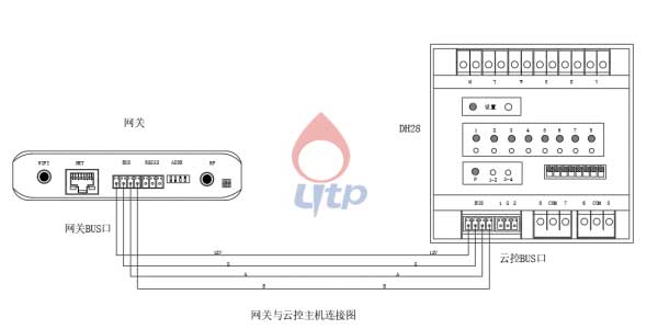 云控主机与中控或网关接线示意图 云控主机与中控或网关接线示意图