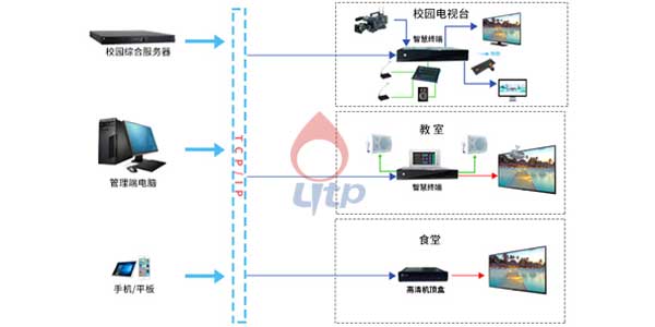 解决方案-视频广播信息系统插图