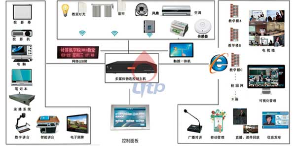 智慧教室的建设原则及建议