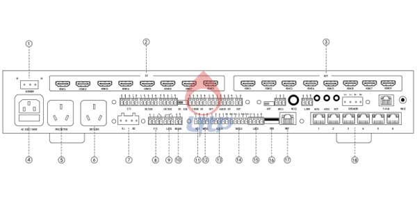 智慧教室融合终端主机SM180后面接口说明 智慧教室融合终端主机SM180后面接口说明