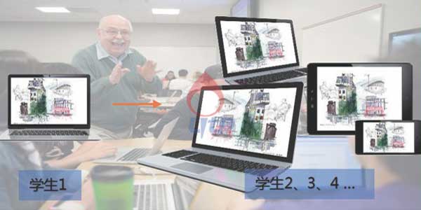 多屏互动智慧教室实现步骤 多屏互动智慧教室实现步骤