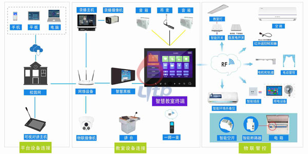 智慧教室终端拓扑图