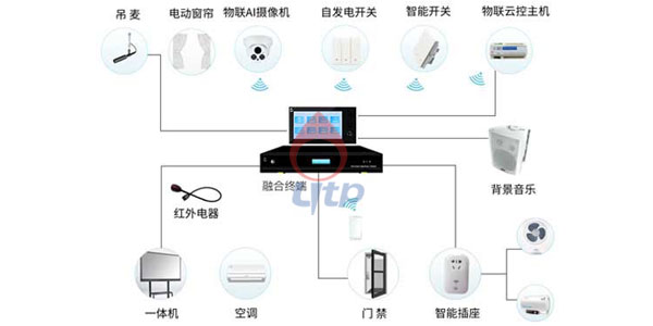 多媒体TH7R三合一触控面板连接图