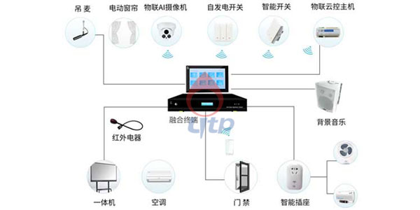 融合终端SM150系列设备连接图