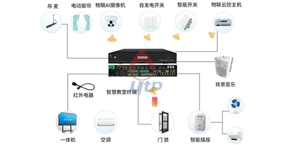 智能互动录播中控SM170R介绍