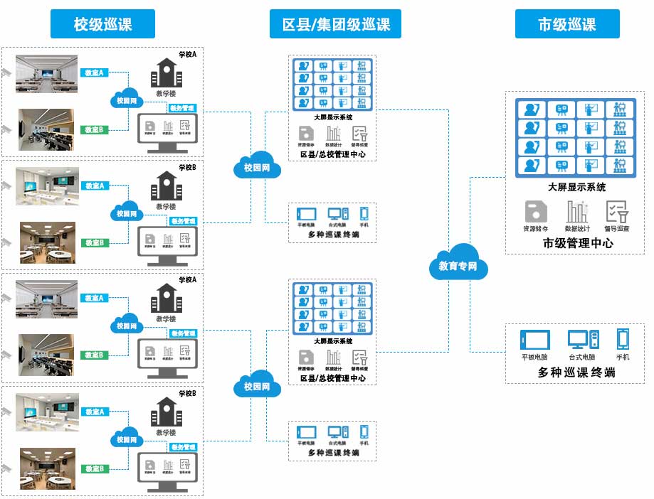 普教智慧教室拓扑图 普教智慧教室拓扑图
