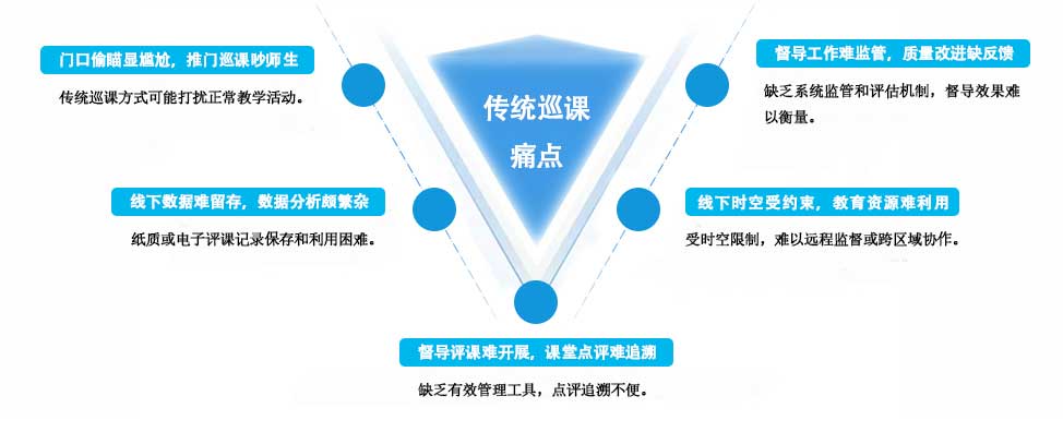 传统智慧教室巡课痛点 传统智慧教室巡课痛点