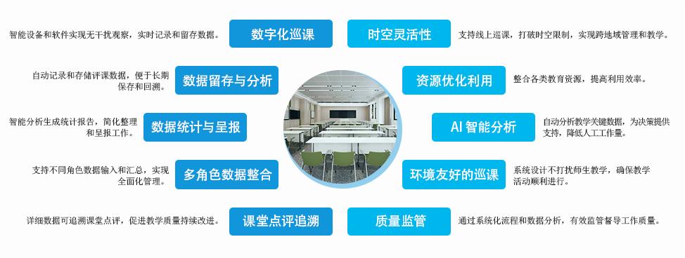智慧教室巡课系统特点 智慧教室巡课系统特点
