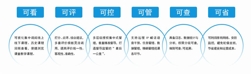智慧教室巡课系统优势 智慧教室巡课系统优势