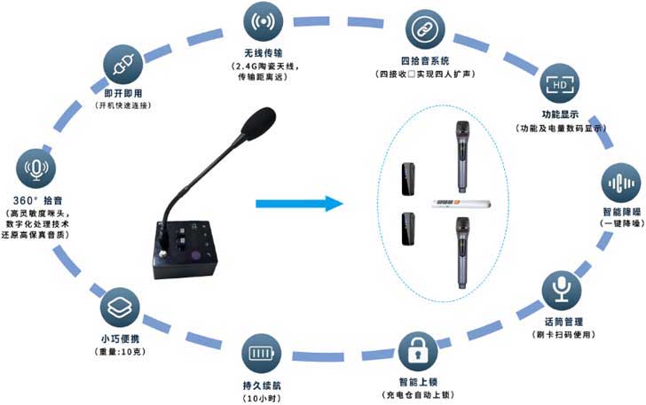 智能教室无线麦克风系统图 教室话筒充电防盗终端